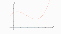 An animation demonstrating the Trapezoidal method