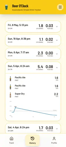 Review your past nights out